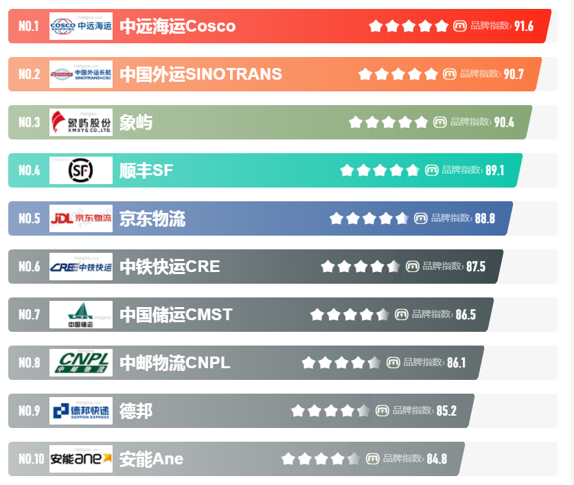 中國物流公司 中國物流公司